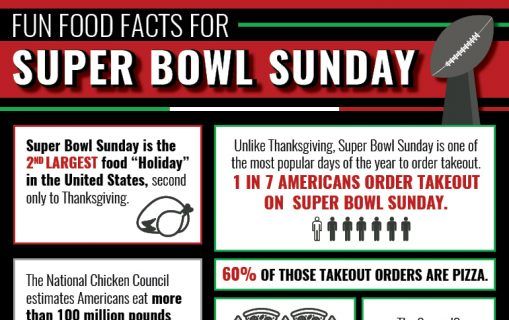 super bowl fun facts 2023