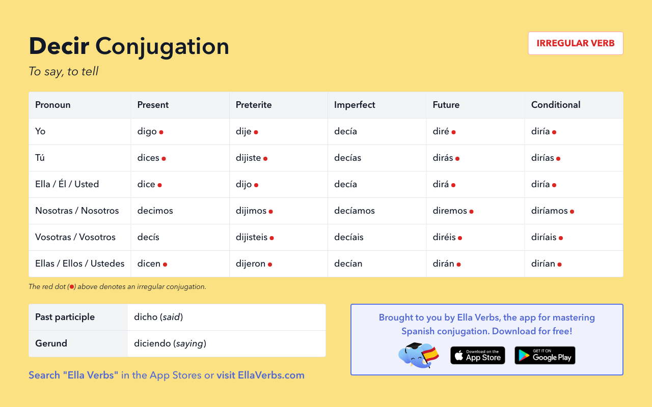 diga me meaning in english