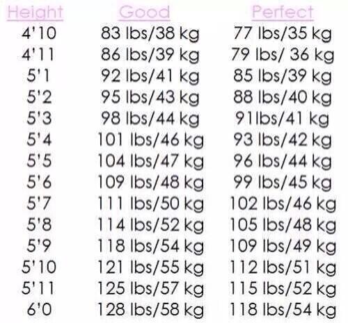 105 lbs to kg