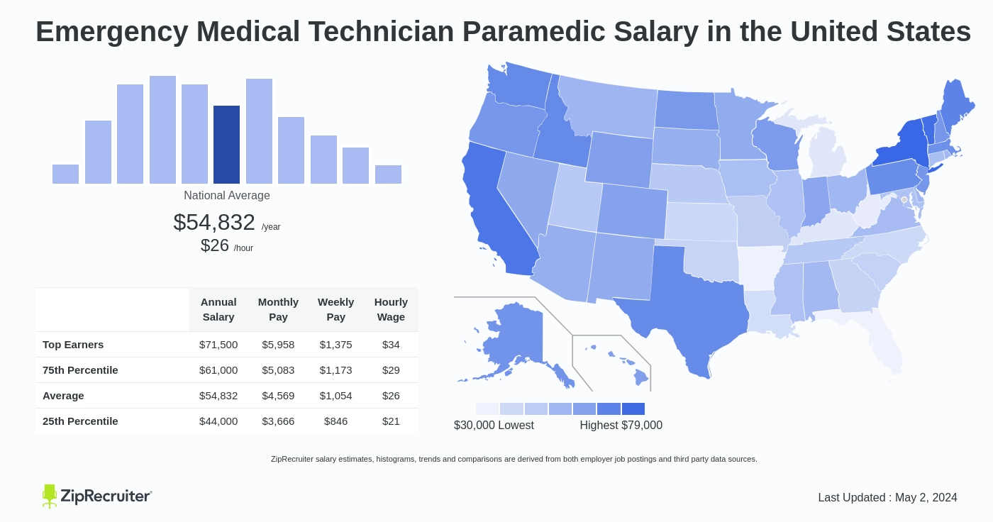 paramedic salary