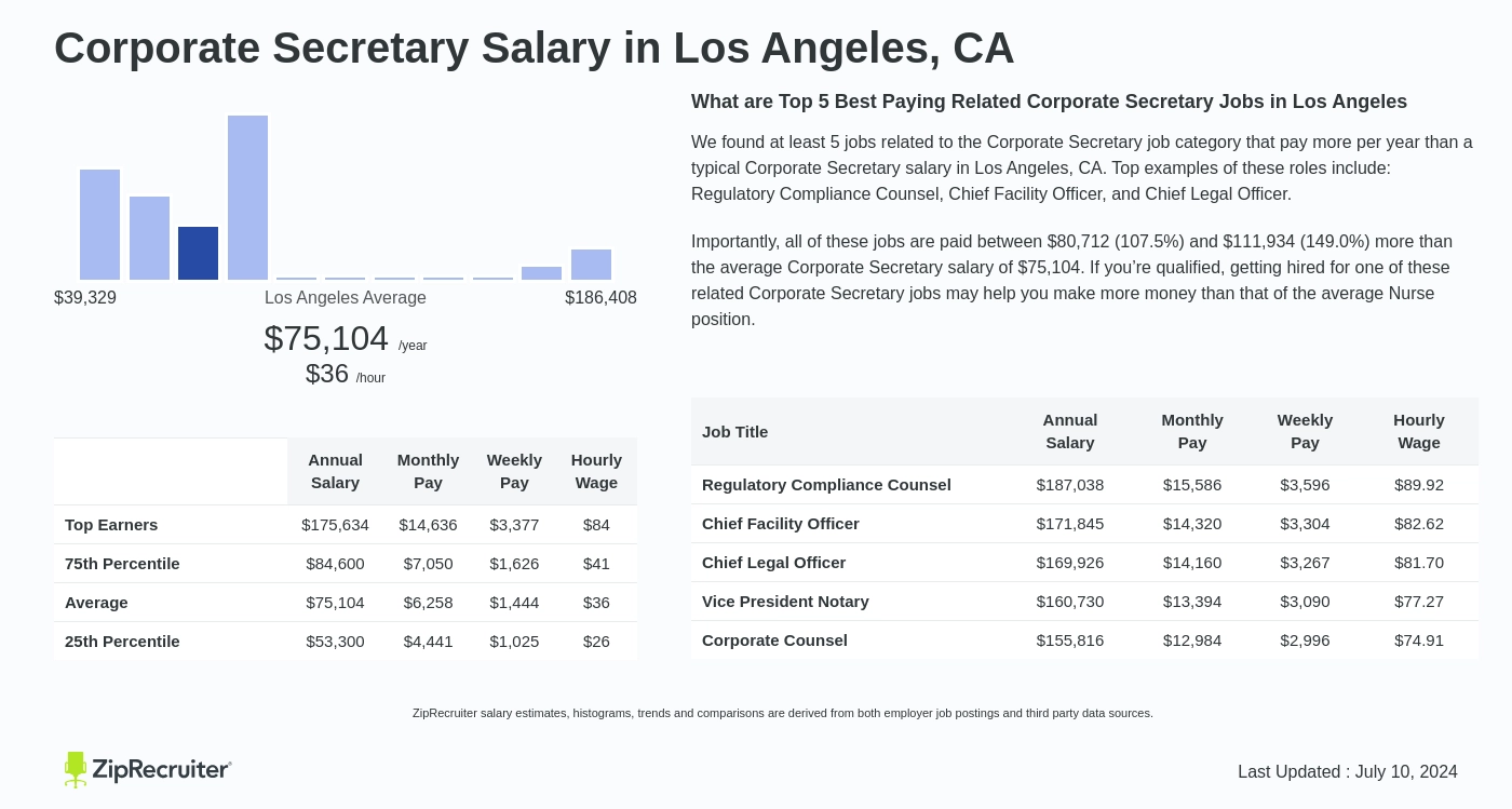 corporate secretary salary