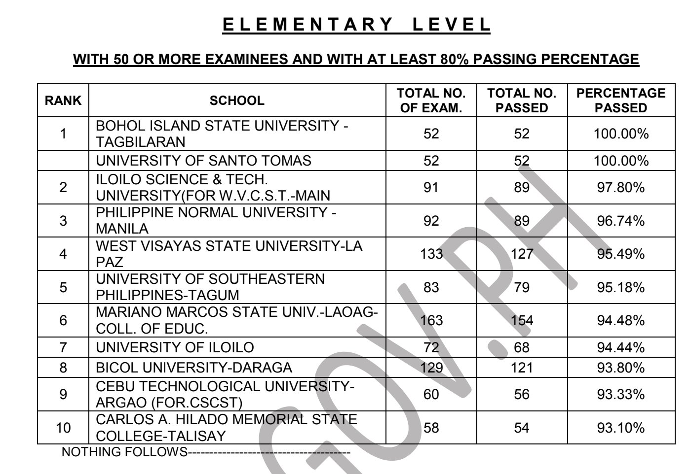 prc let result may 19 2023