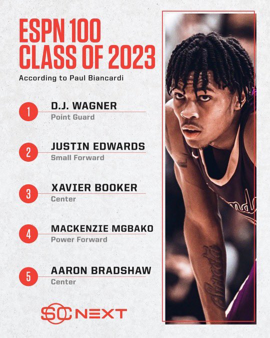 espn top 100 basketball 2023