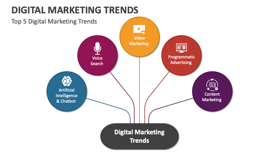 recent trends in marketing ppt