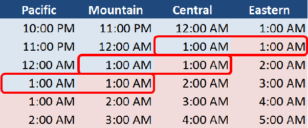 mountain time to european time