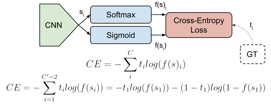 nn crossentropyloss