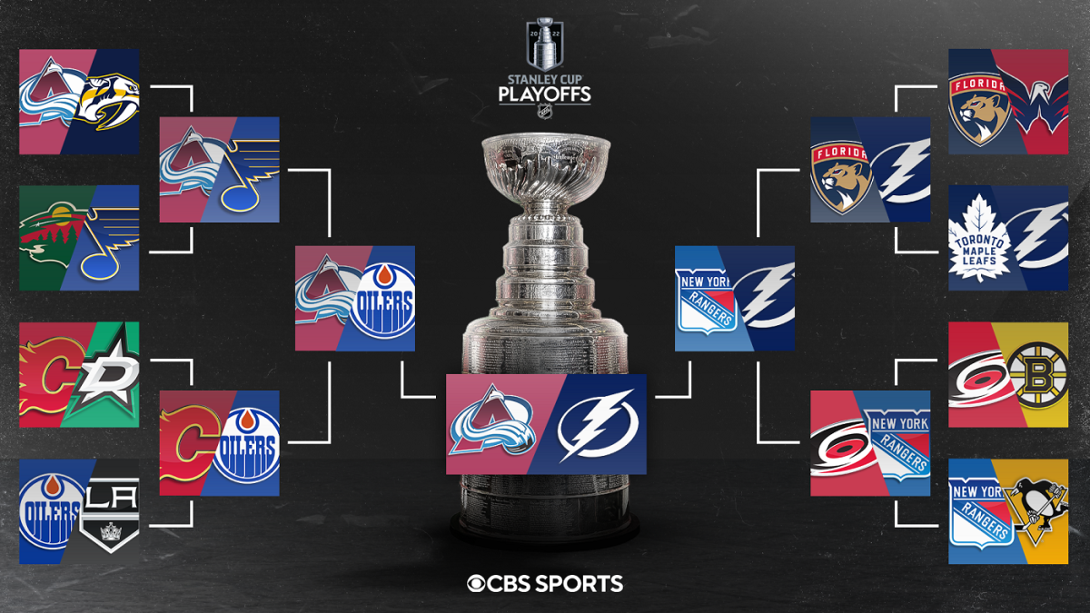 nhl playoffs bracket