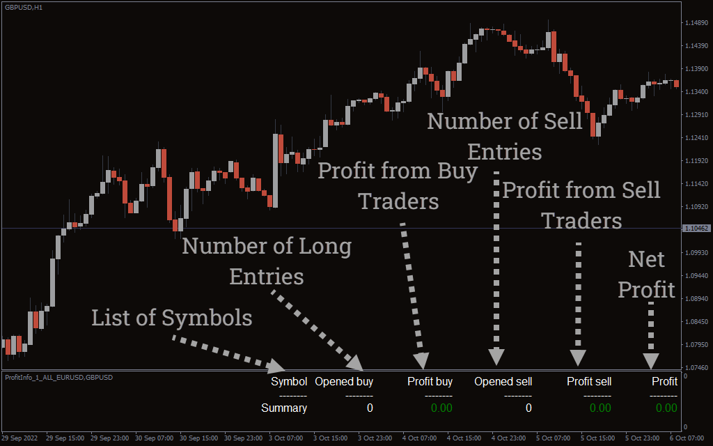 profit loss info indicator mt4