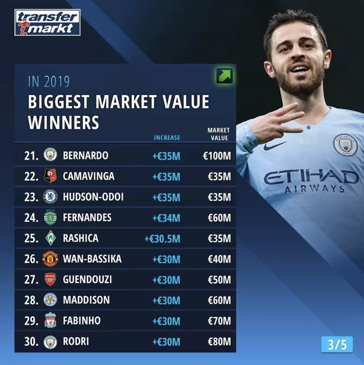 joao felix market value