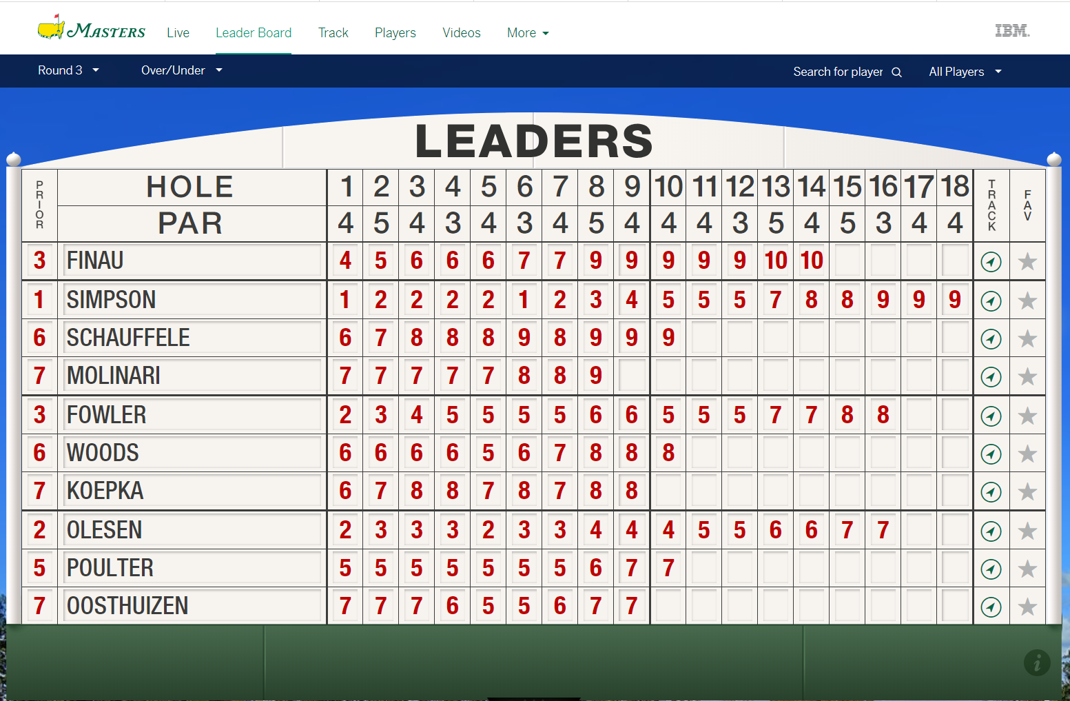 espn golf scoreboard