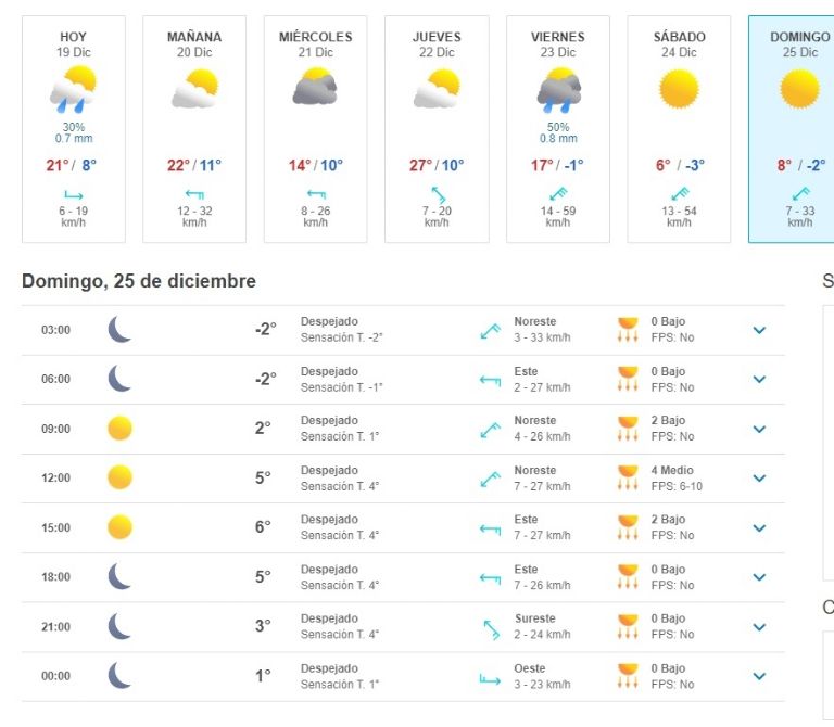 clima monterrey diciembre 2022