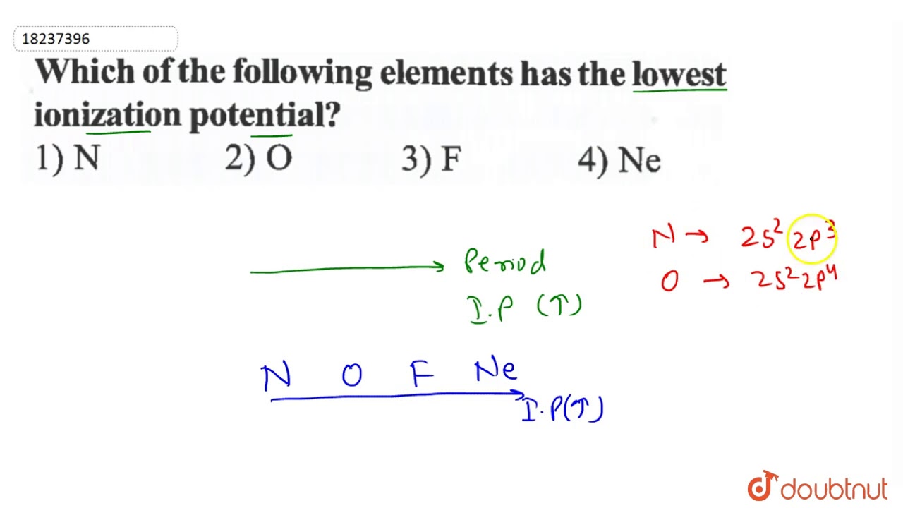 which of the following elements has the lowest ionization energy