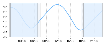 largs tide tables