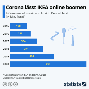 ikea online.de