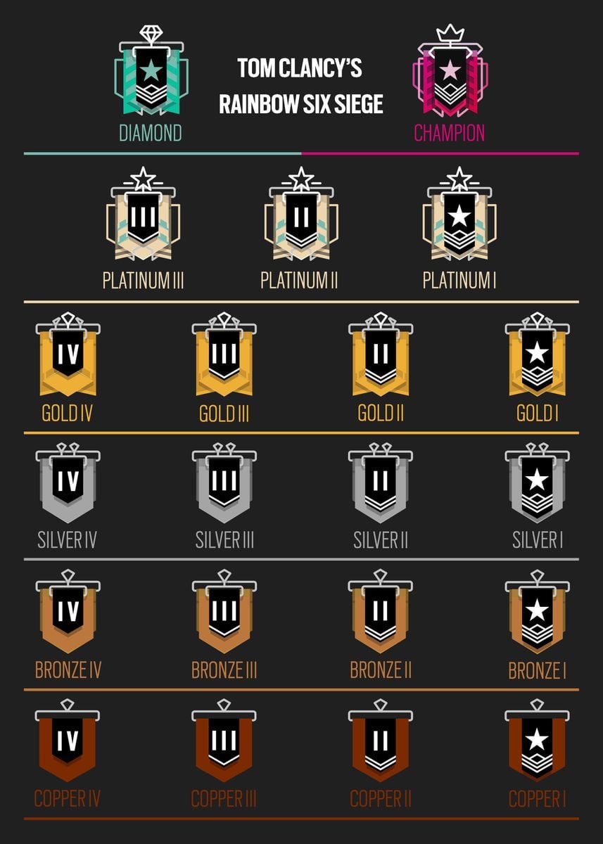 how does ranking work in rainbow six siege