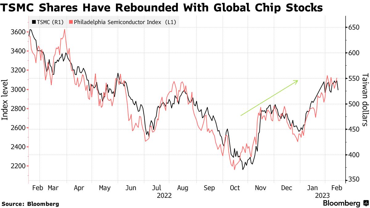 tsmc stock