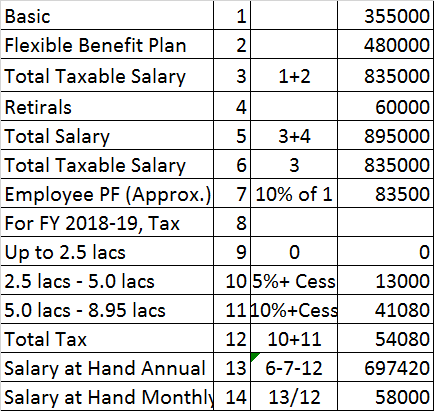 ibm starting salary for freshers