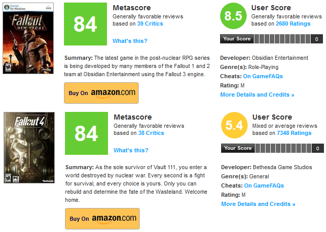 fallout 4 metacritic