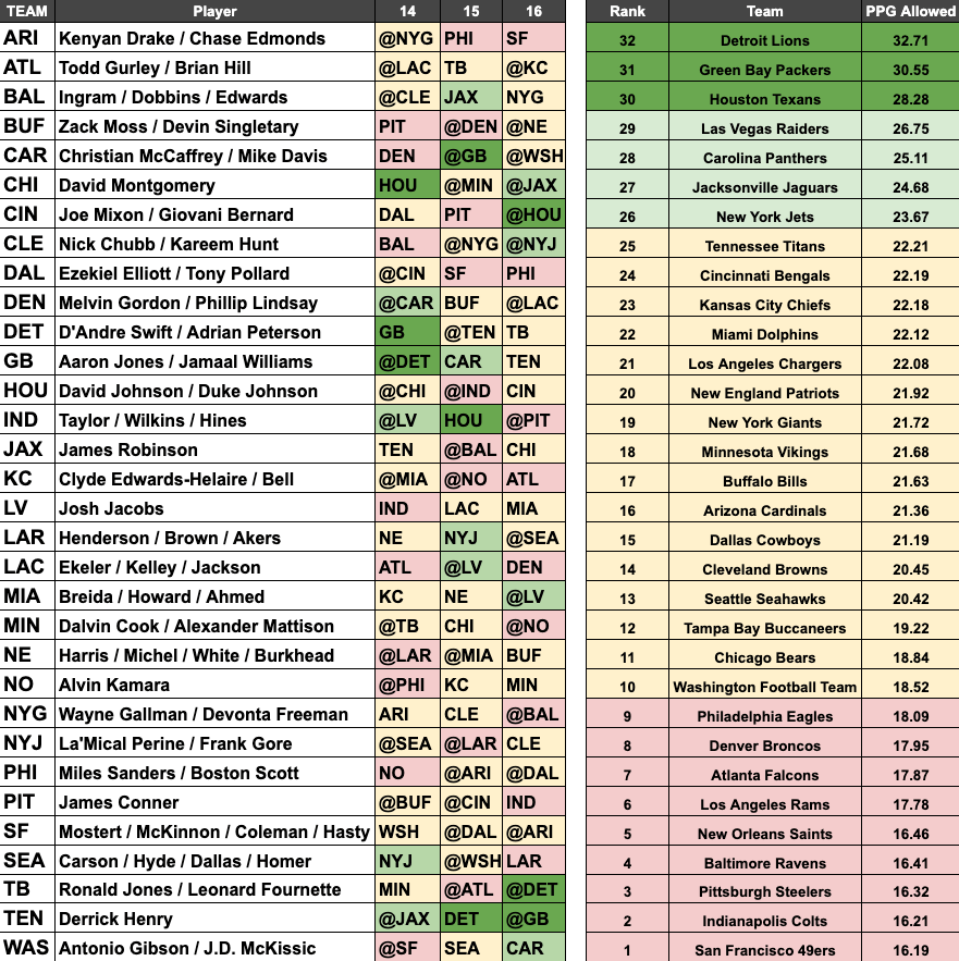 fantasy football playoff rankings