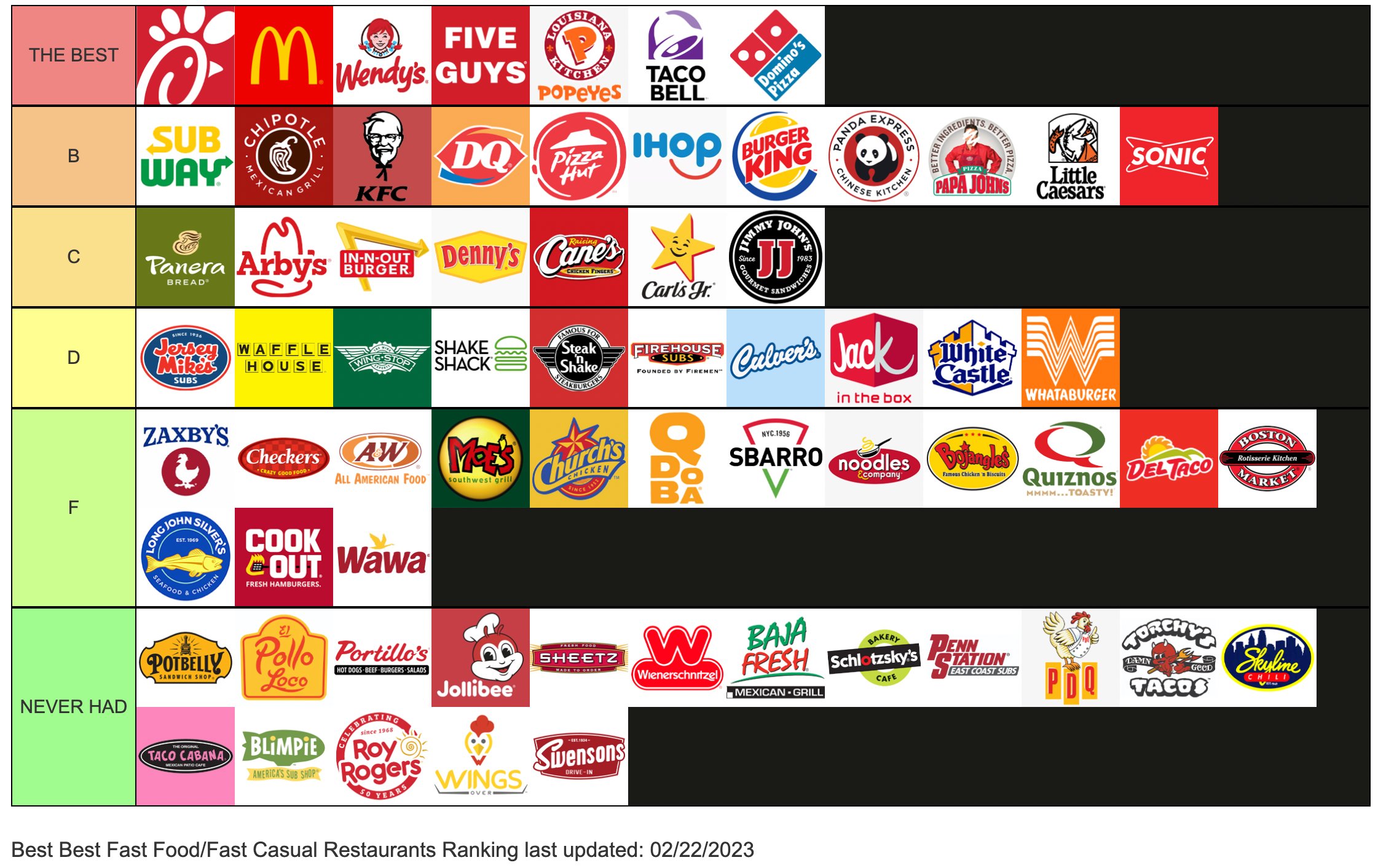 fast food tier list