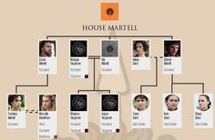 house mormont family tree