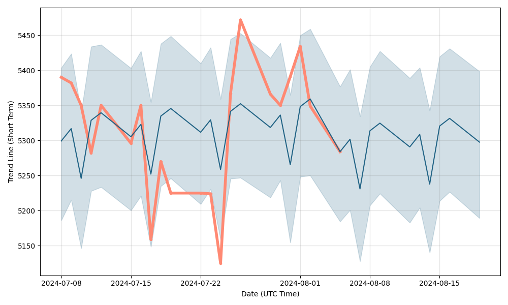 fbr share price