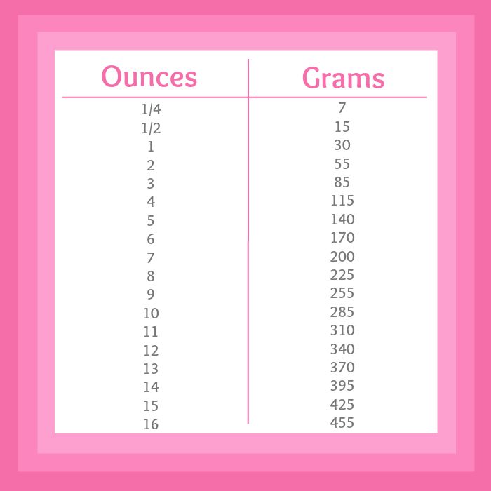 convert 4 oz into grams