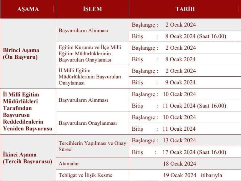 il içi öğretmen tayin sonuçları