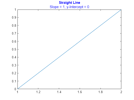 matlab title latex