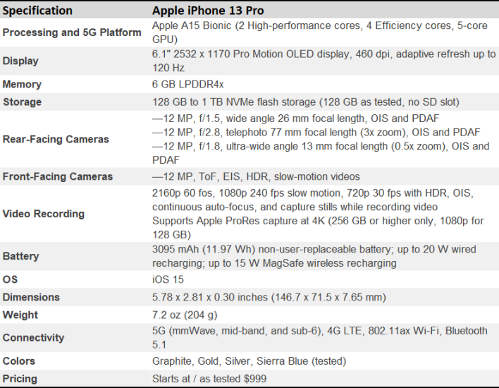 iphone 13 pro camera specs