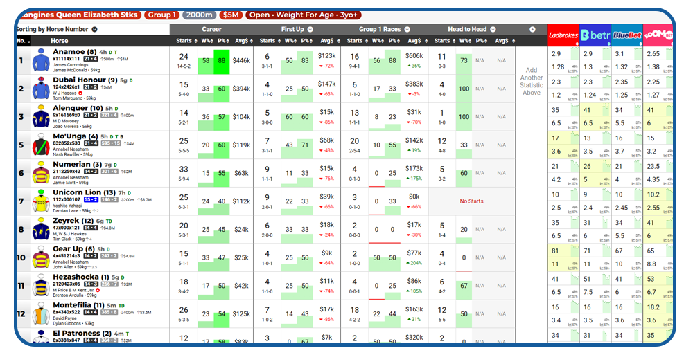 australian horse racing form guide