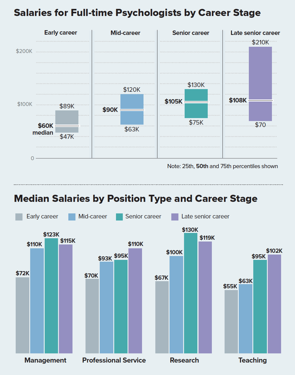 average psychologist pay