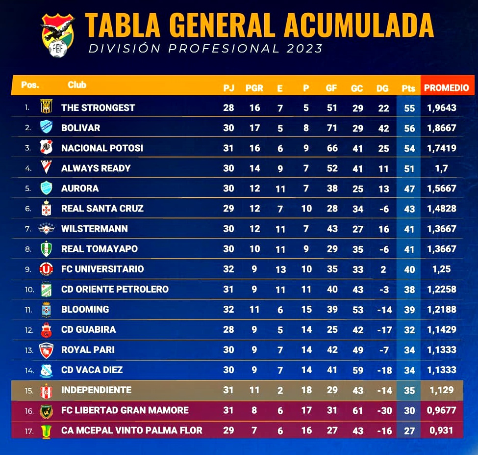 tabla liga boliviana