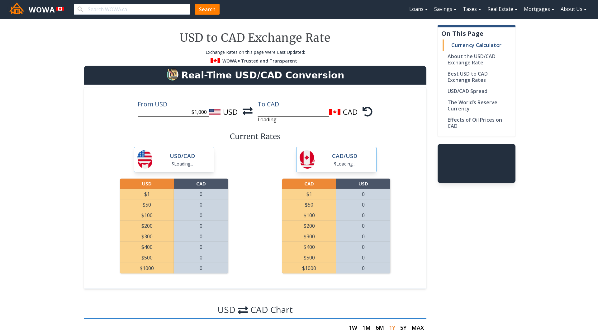 463 usd to cad