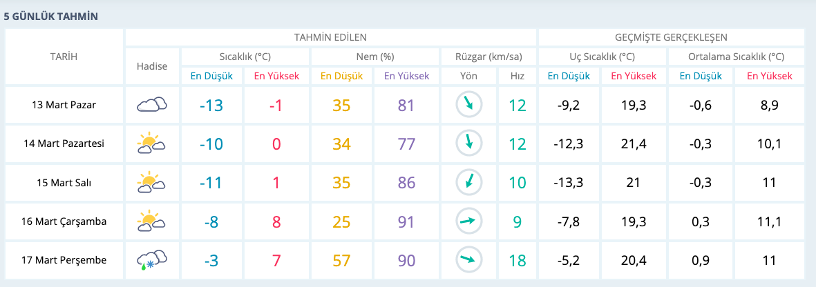 anlık hava durumu afyon