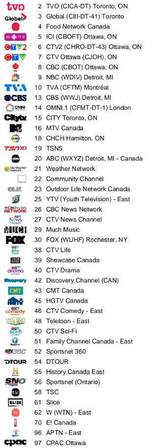 cogeco tv guide