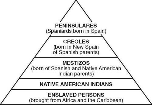 what replaced the encomienda system