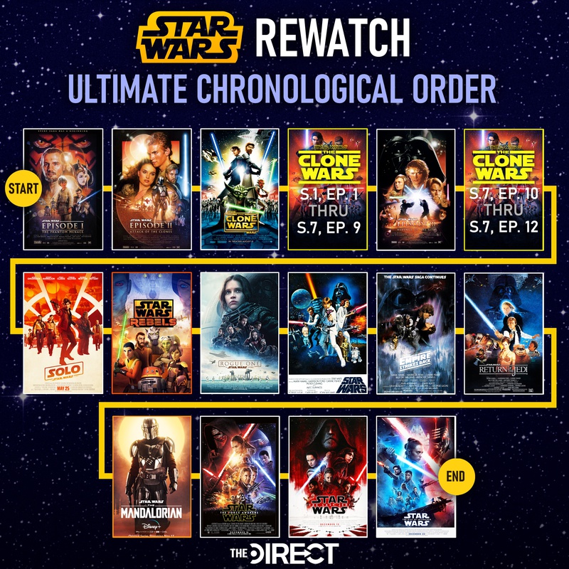 list star wars films in order