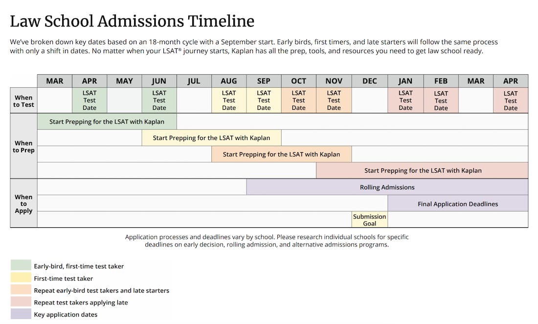 february lsat dates