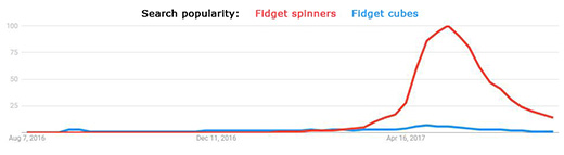 fidget spinner product life cycle