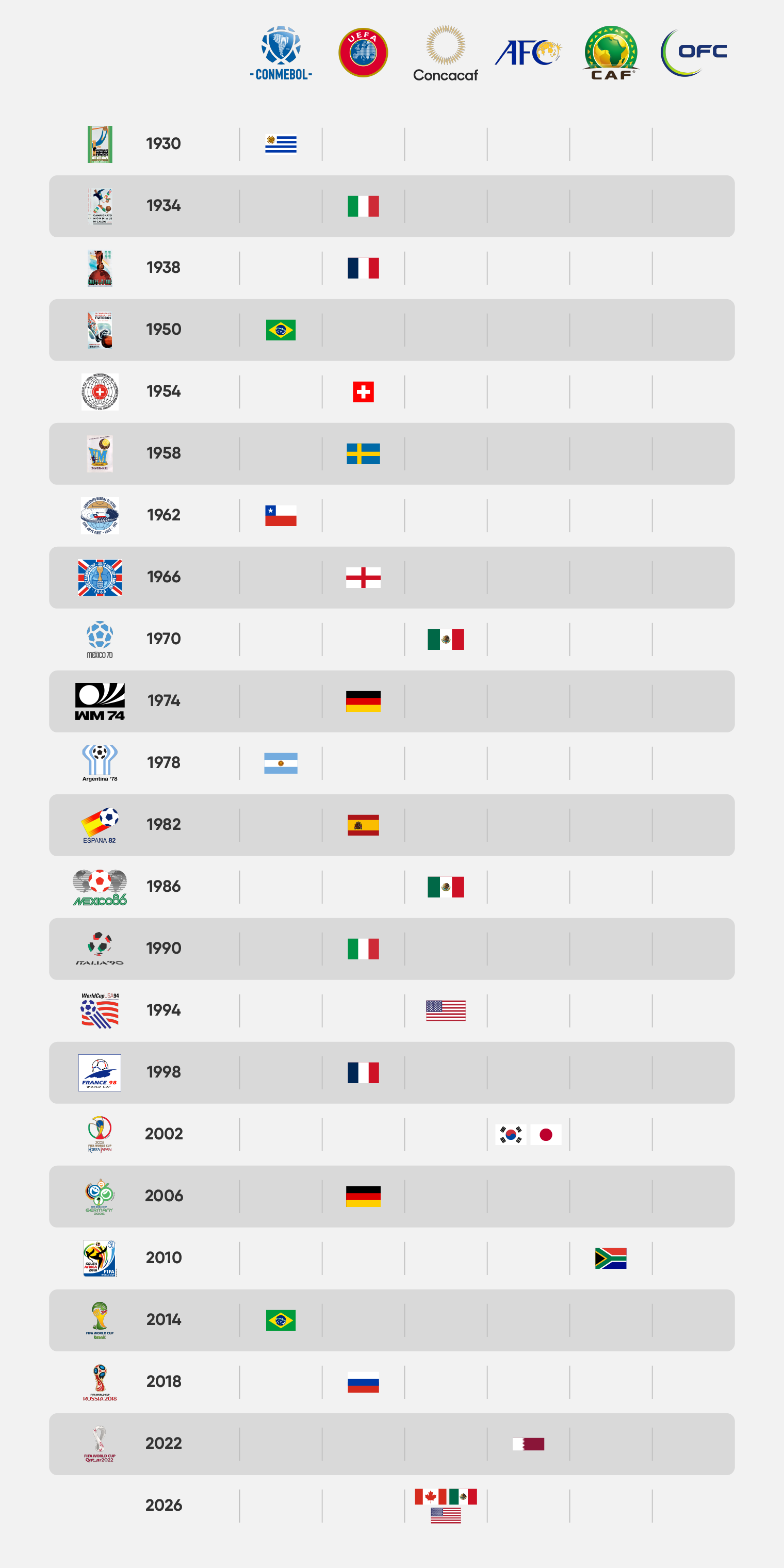 fifa world cup 2042 host country