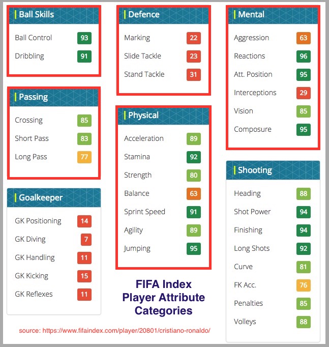 fifaindex