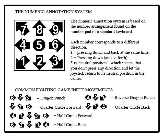 fighting game notations