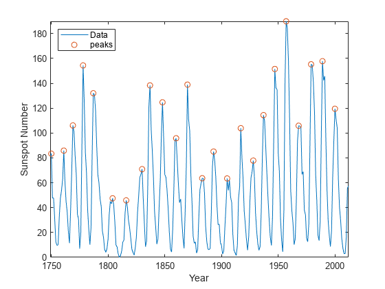 findpeaks in matlab