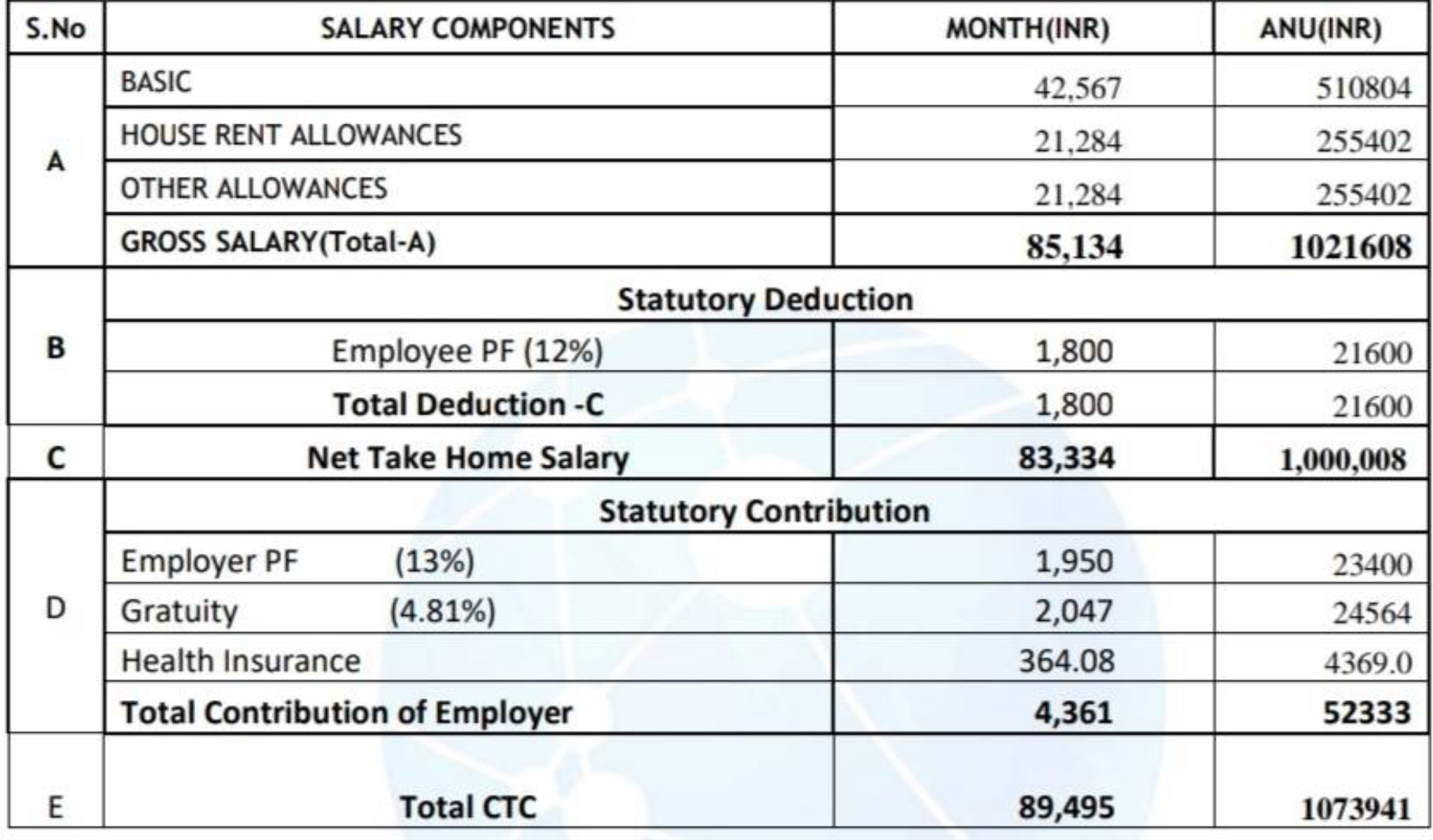 fishbowl salary