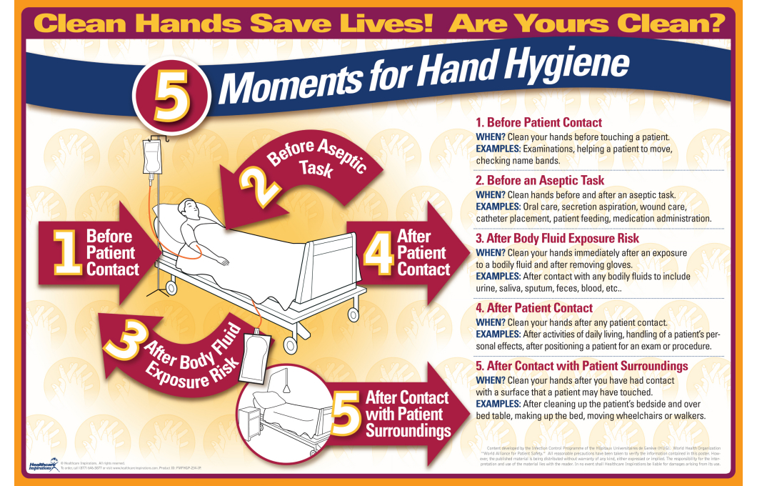 five moments for hand hygiene poster