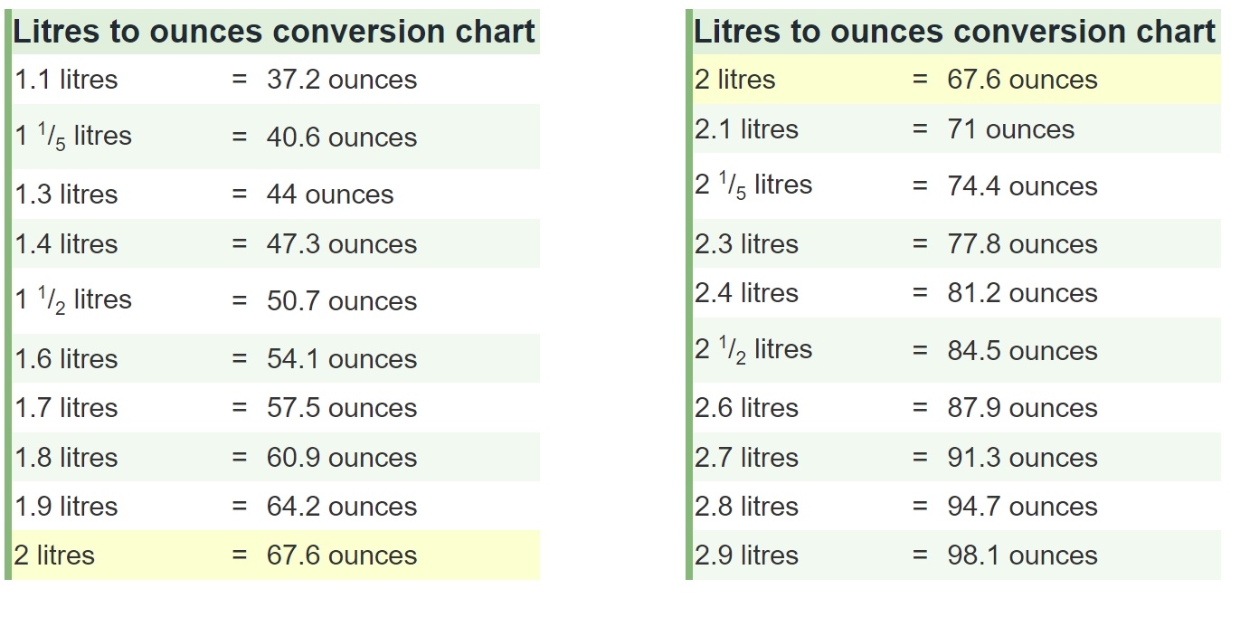 fluid ounces to liters