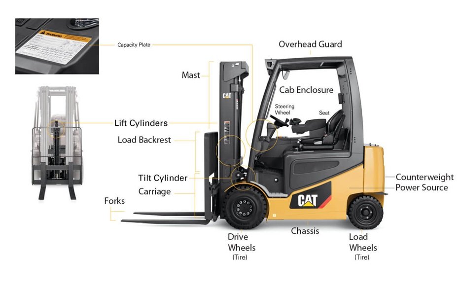 forklift parts diagram