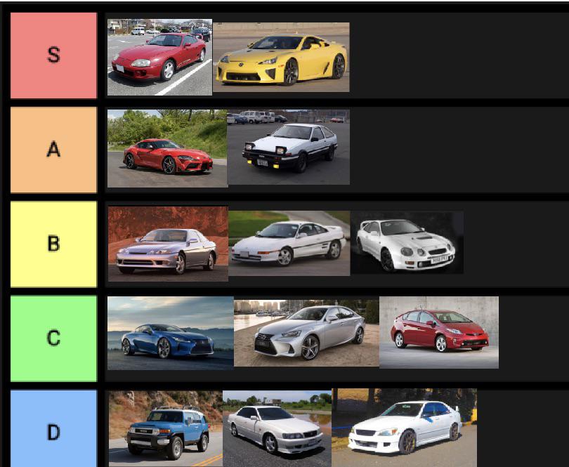 forza horizon 4 toyota list