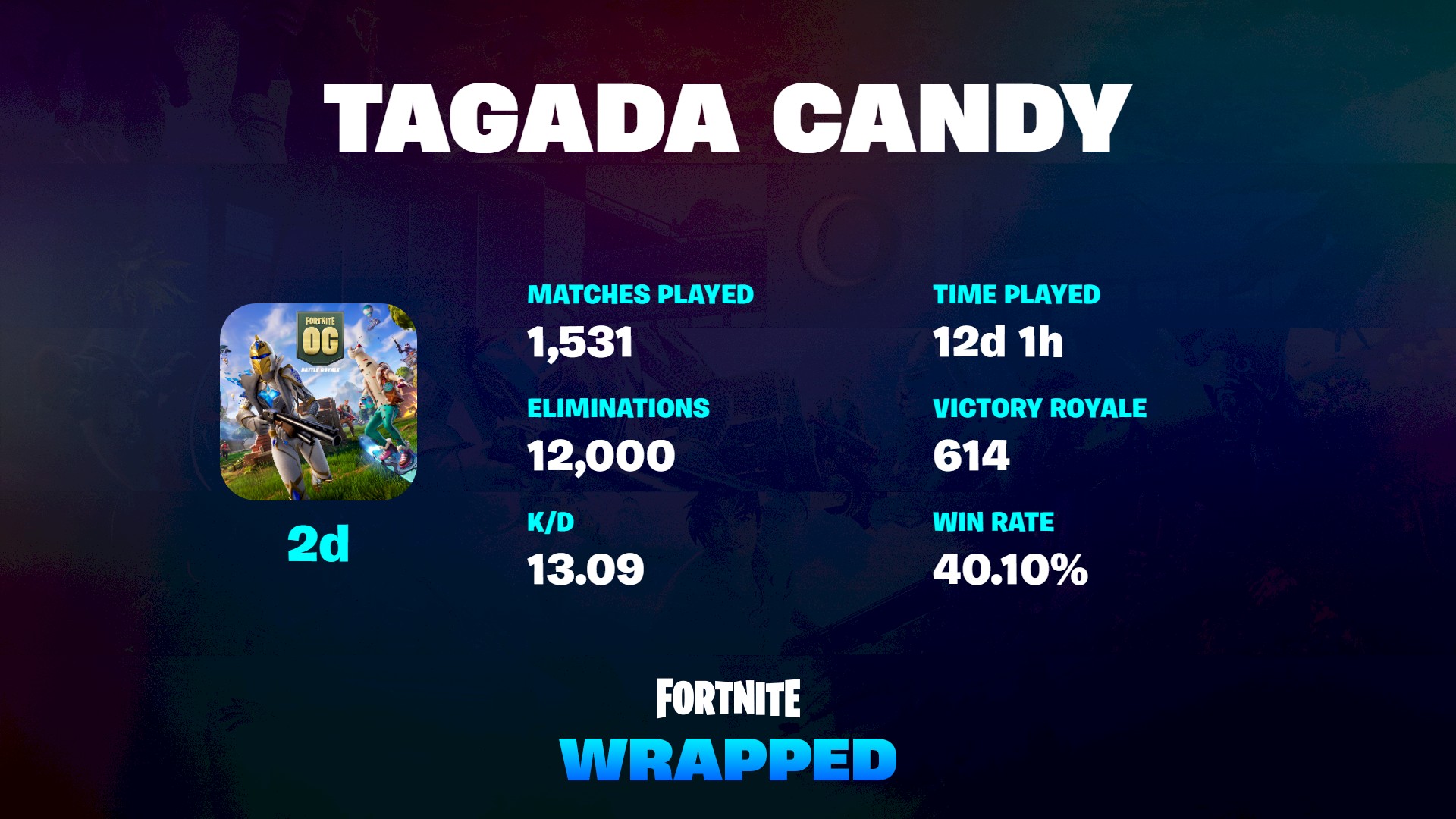 fotnite.gg stats